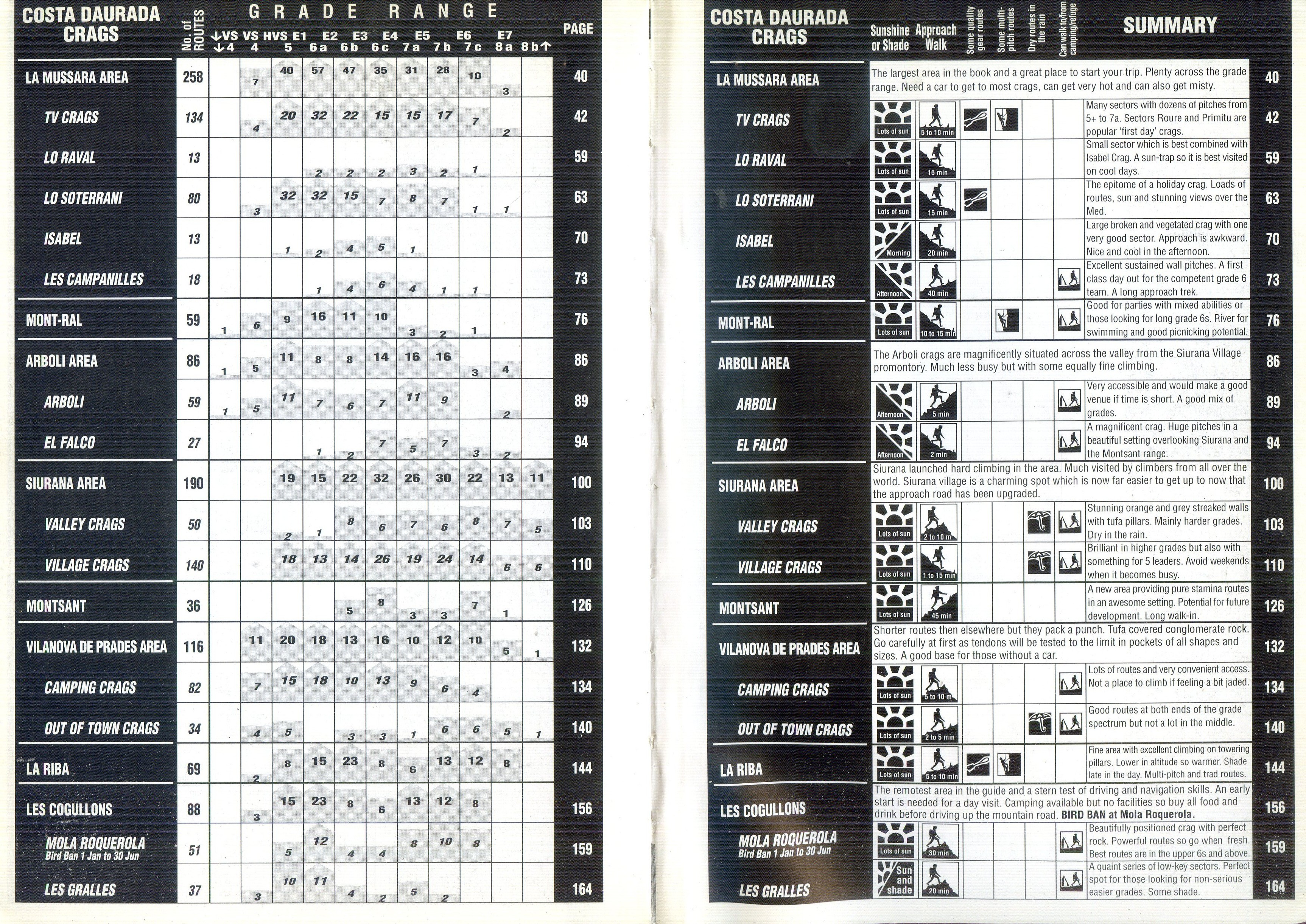 Costa Daurada : La Mussara · La Riba · Siurana · Montsant · Arboli · Falco · Mont-ral · Cogullons · Vilanova de Prades - Miniatura 4